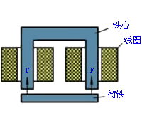 电磁铁的形式和应用 电磁铁的形式和应用
