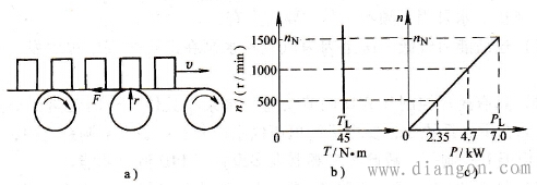 恒转矩负载特性 恒转矩负载特性