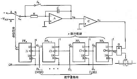 双积分式A/D转换器