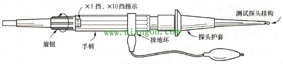 示波器探头使用方法图解