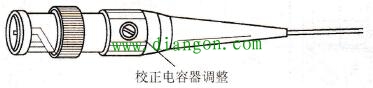 示波器探头使用方法图解