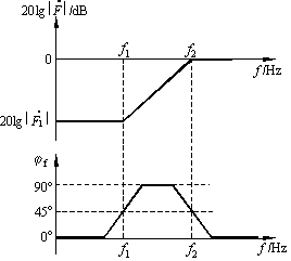 负反馈放大电路中自激振荡的消除方法--超前补偿