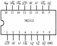 JK触发器与T触发器的应用