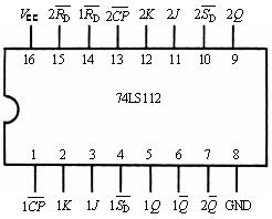 JK触发器与T触发器的应用