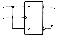 JK触发器与T触发器的应用