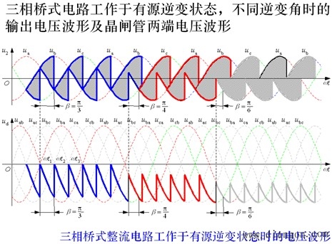 三相有源逆变电路