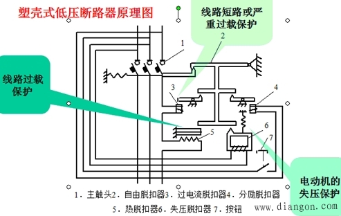 低压断路器选择原则