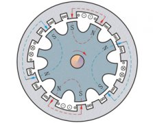 感应子式无刷交流发电机和爪极式无刷交流发电机