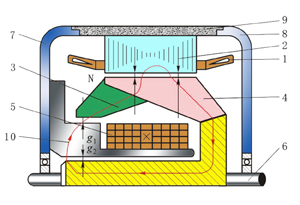 感应子式无刷交流发电机和爪极式无刷交流发电机