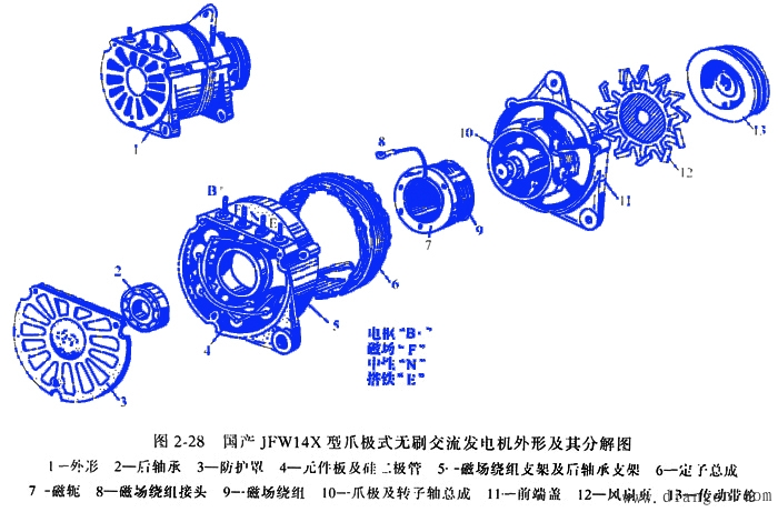 感应子式无刷交流发电机和爪极式无刷交流发电机