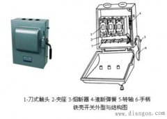 铁壳开关型号表示方法