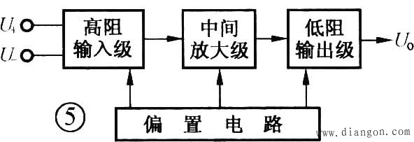 集成运算放大器LM324-NE5532的识别与检测方法图解