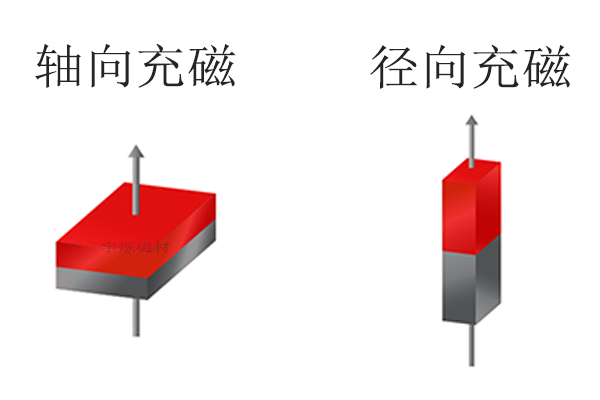 磁铁充磁方向有几种？磁铁充磁方向示意图