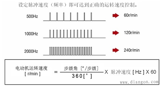 步进电机制动原理 步进电机制动原理