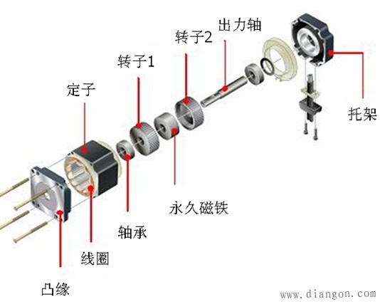 步进电机制动原理 步进电机制动原理