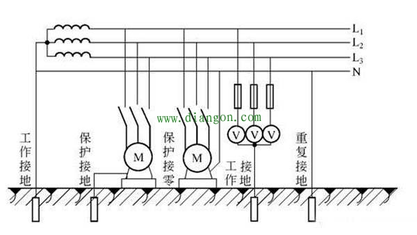 智能化楼宇接地注意事项