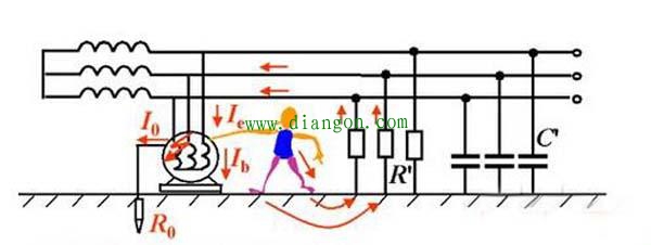 智能化楼宇接地注意事项