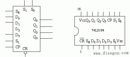 移位寄存器74LS194的逻辑功能及使用方法