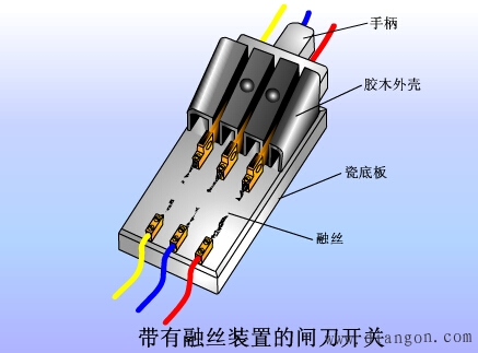 常用刀开关外形型号含义和电气符号