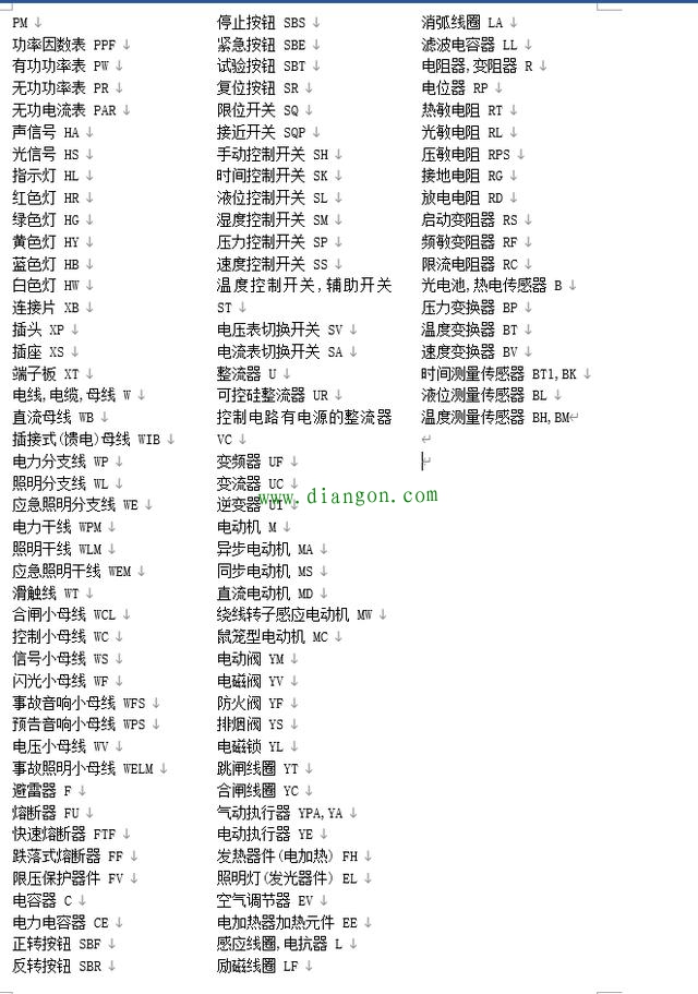 作为一个电气初学者 怎么快速的看懂电气原理图? 作为一个电气初学者 怎么快速的看懂电气原理图?