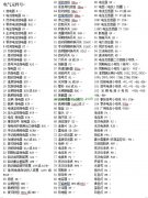 作为一个电气初学者 怎么快速的看懂电气原理图？