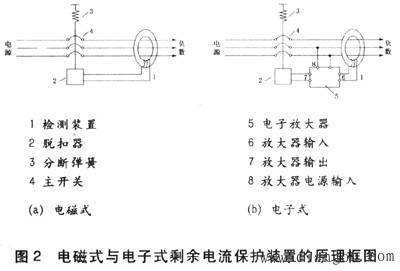 剩余电流动作保护装置的结构原理