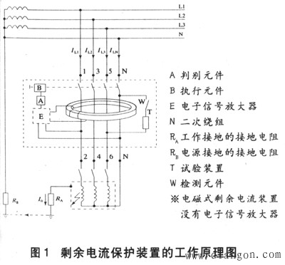 剩余电流动作保护装置的结构原理