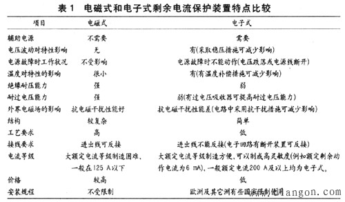 剩余电流动作保护装置的结构原理