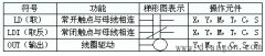 三菱PLC的指令系统和编程规则及注意事项