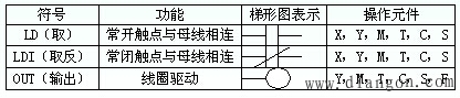三菱PLC的指令系统和编程规则及注意事项