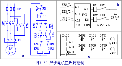双向控制电路PLC编程实例