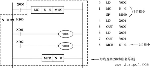 三菱PLC的指令系统和编程规则及注意事项