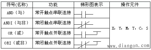 三菱PLC的指令系统和编程规则及注意事项