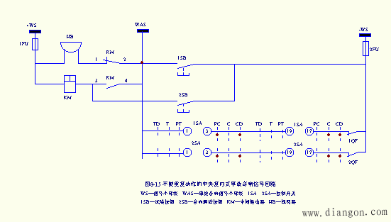 中央信号回路