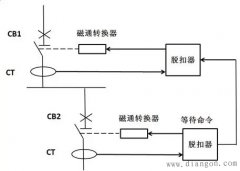 低压配电系统选择性保护技术
