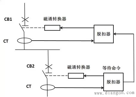 低压配电系统选择性保护技术 低压配电系统选择性保护技术