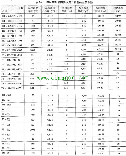 快恢复二极管和超快恢复二极管的电源特性分析