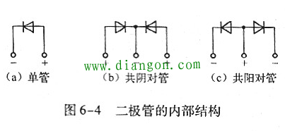 快恢复二极管和超快恢复二极管的电源特性分析