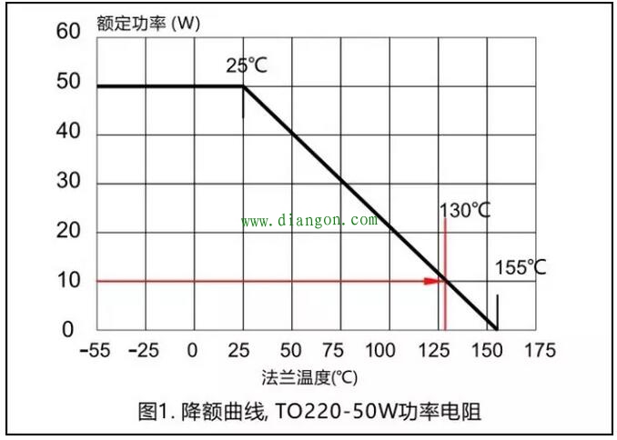 功率电阻的散热设计