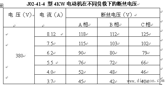三相异步电动机缺相保护报警电路