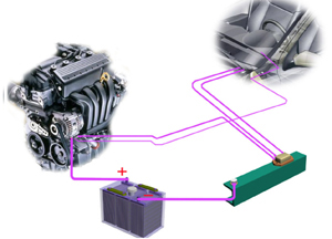 汽车用交流发电机的分类方法