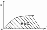 导线悬挂点应力校验