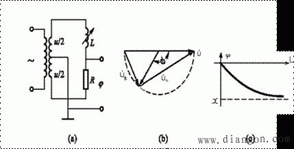 自感式传感器原理、灵敏度与非线性、等效电路、转换电路