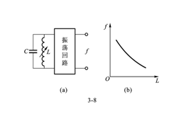 自感式传感器原理、灵敏度与非线性、等效电路、转换电路