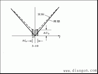 自感式传感器原理、灵敏度与非线性、等效电路、转换电路