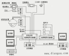 视频监控系统架构
