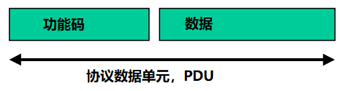 深入了解Modbus TCP协议
