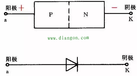 二极管的正负极怎么区分？二极管正负极区分判断方法