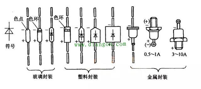 二极管的正负极怎么区分？二极管正负极区分判断方法