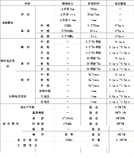 什么是电能质量?